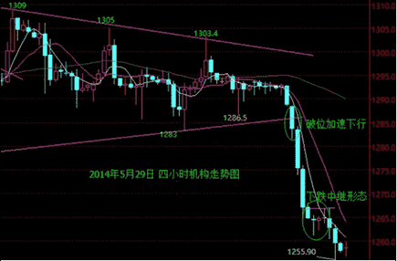 《黄金交易》下跌周初如期而至 今日金价还有机会一空