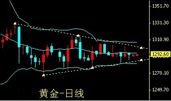 （国际黄金行情）今日黄金价格突然跳水 终极变盘近在咫尺