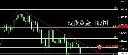 （黄金国际金价）黄金价格跌势浪潮难止 锁定目标收获大