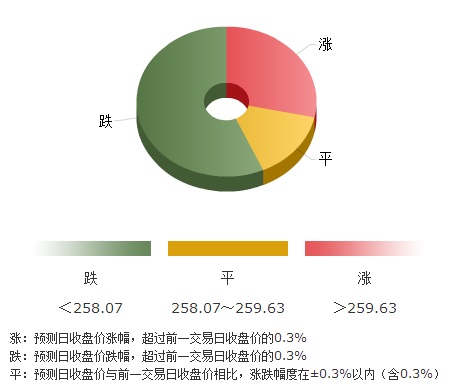 （黄金礼品）遭遇措手不及的大跌 黄金价格如何应对