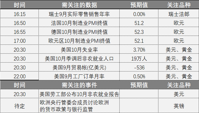 非农来袭 美元还能重返97关口吗？