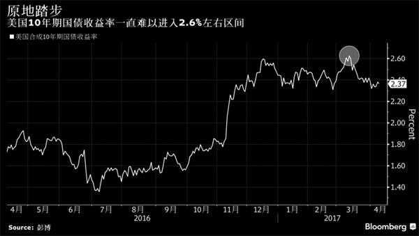 小心了！美国国债空头这头“猛兽”要醒了