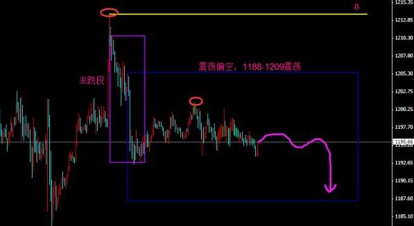 最近黄金走势：下周黄金价格迎接圣诞行情提防新低出没