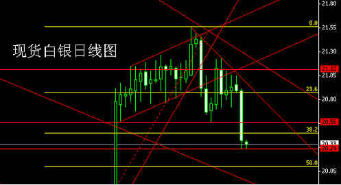 财经日历消息虚虚实实 黄金白银价格还得熊