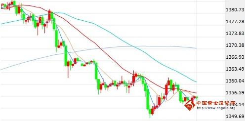 外汇黄金：黄金价格把握春播机会 弱势中寻求转机