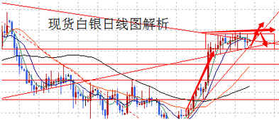金银攻击点位曝光 黄金价格看好最后一搏