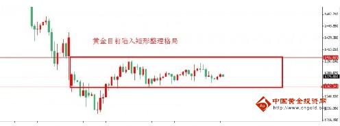 （国际黄金金价）今日黄金价格超跌整理进程仍未完待续