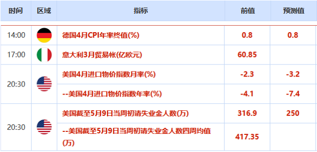 市场押注英银宽松 英镑跌向六周低点