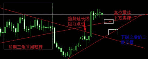 《黄金数据》今日黄金价格不过1325就是最佳入空机会