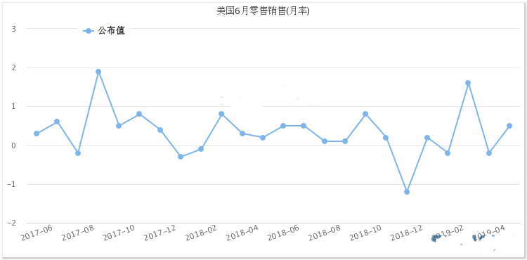 今晚可能又有大行情！鲍威尔携“恐怖数据”重磅来袭