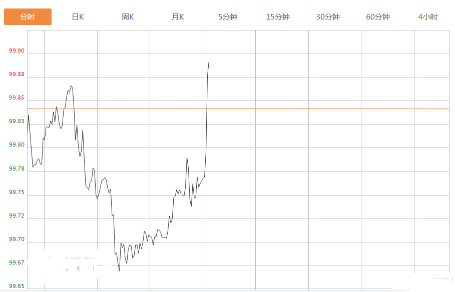 刚刚发生了什么？英镑 欧元突然急跌 未来几天英镑将跌至1.21？