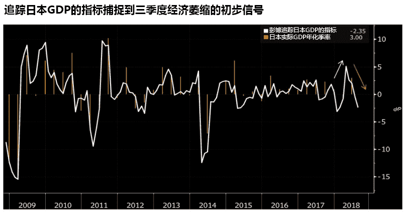 本周交易机会展望：欧美CPI，日本GDP