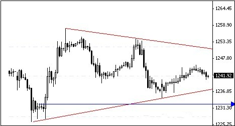 行情误入三角恋 今晚黄金价格还会涨吗