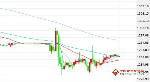 （黄金投资平台）今日金价基本到位 黄金价格预谋反弹了