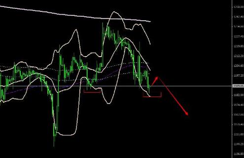 《黄金直播》今日黄金白银价格长线留意两点位的动向