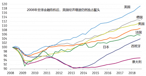 2019年各大央行货币政策前瞻