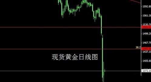 （黄金首饰）今日金价酝酿爆发 现货黄金有新希望