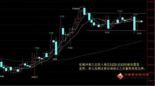 小心这种极端走势出现 今日金价几点要明白