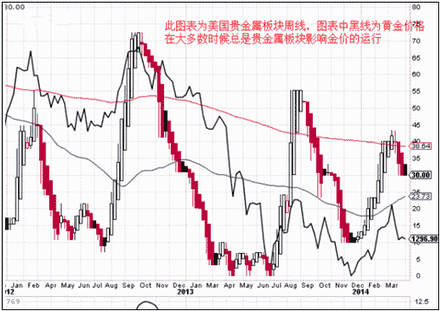 今日金价好景不长 下半年难免会遭洗劫