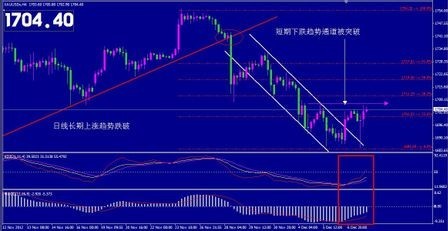 《黄金最低价》强势非农黄金价格为何逆袭 下周有变故