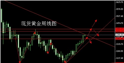 黄金单价：黄金价格英姿煞爽 多头涨势恐难以平静
