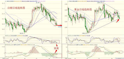 八月黄金白银价格探底虽容易但脱底尚难
