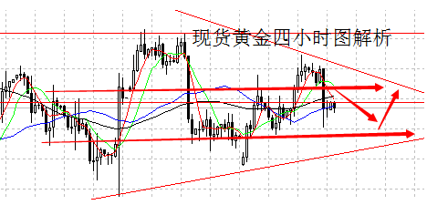 “n”形态顶部乍现 今日金价恐凶多吉少