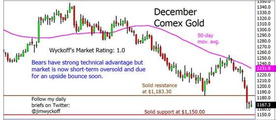 （黄金交易时间）黄金价格转折交点到 一波跌暂时到此为止