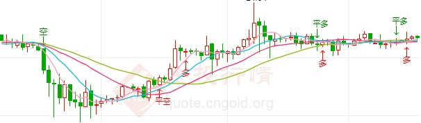 中美关系持续恶化 国际白银波动降低