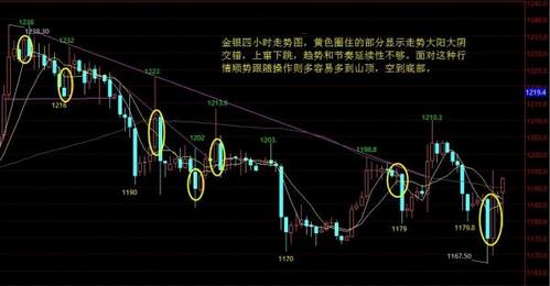 《黄金如何交易》今日黄金价格把握时机关键点位进场做单