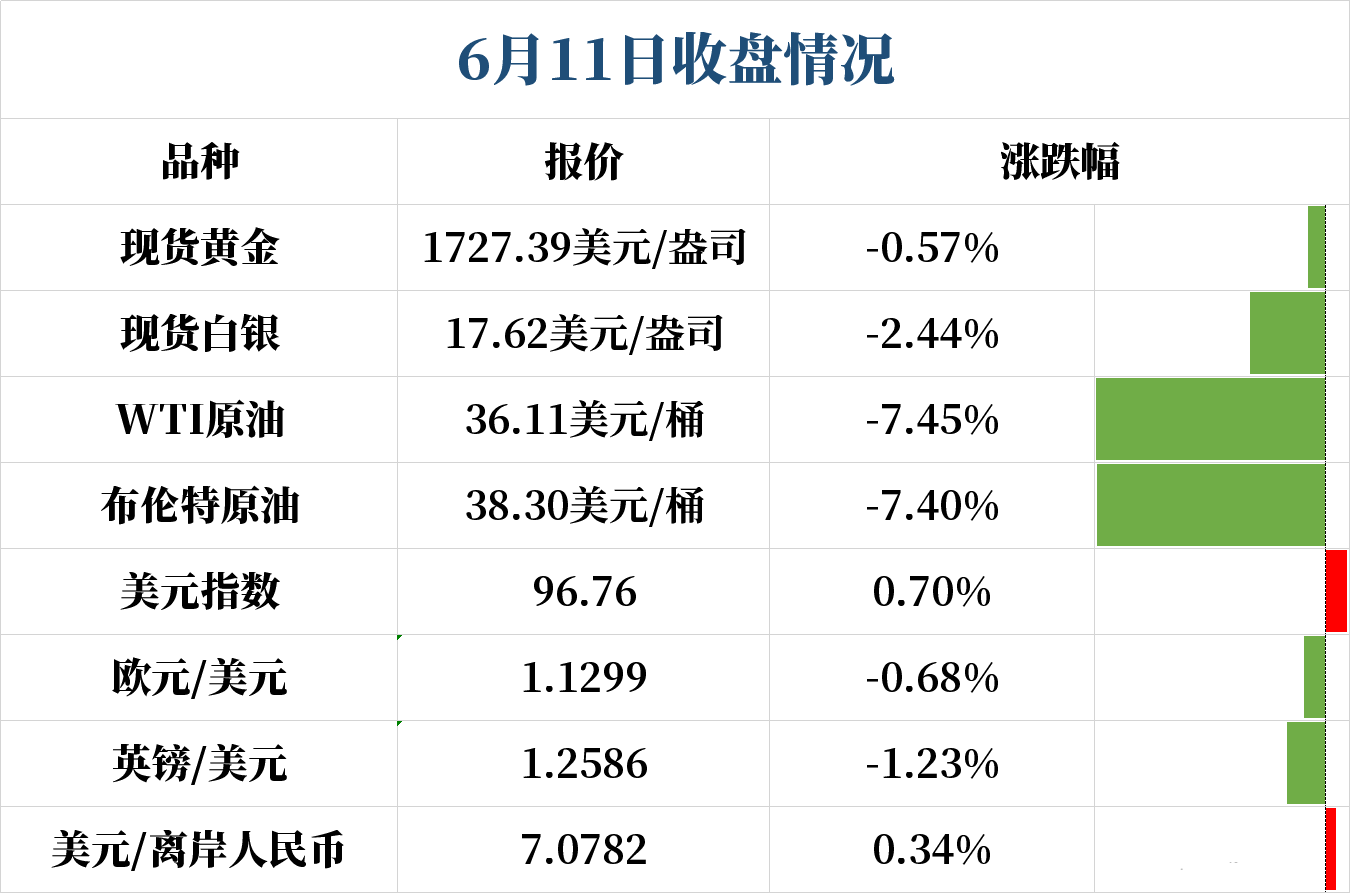 “黑色星期四”杀到 金融市场巨震 今日噩梦将重演？