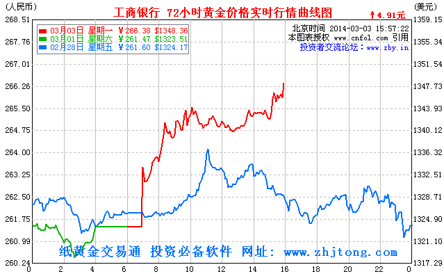 《黄金走势分析》今日暴涨原因揭晓 纸黄金价格看大目标