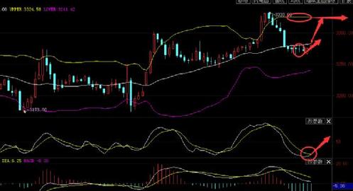 此次多头上攻走不远 黄金白银扑朔恐迷离
