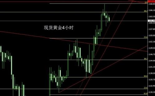 （回收黄金）今日黄金价格疯牛式飙涨是否终结于此？