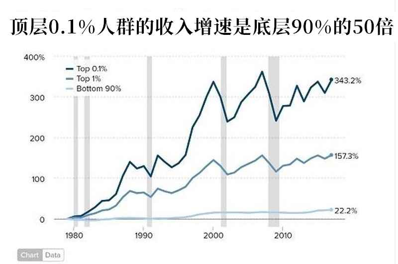 疫苗也救不了美国经济？