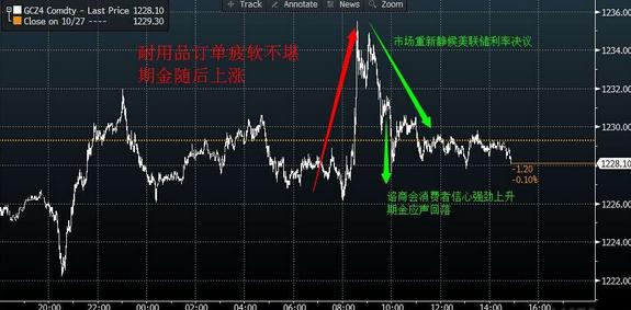 黄金大涨：今日黄金价格守株待兔做多有一点底气了