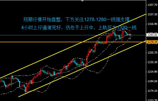 《每日黄金价格》下周黄金价格则毫无疑问有惯性上涨动能