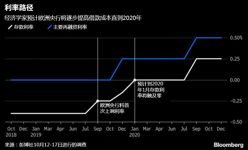 本周两大央行议息 美国三季度GDP