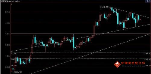 黄金价格蹲马步只为酝酿一波更大的反弹
