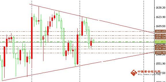黄金价格中期保持强势 后市投资关注QE3