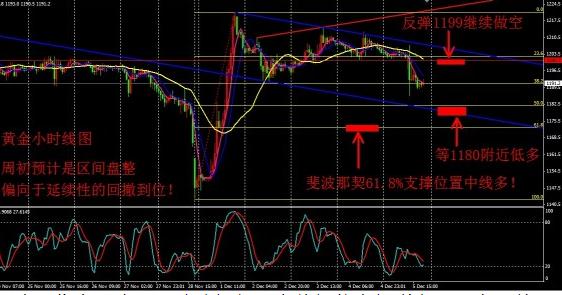 （黄金定投）最强非农凯旋而归 黄金价格请紧跟空步伐