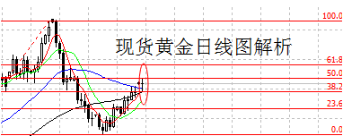 （黄金分割点）黄金价格不跌哪有涨 锁定今晚抄底区域