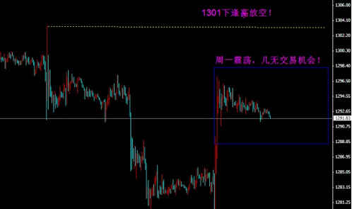黄金价格无厘头行情 今晚只要到了就放空