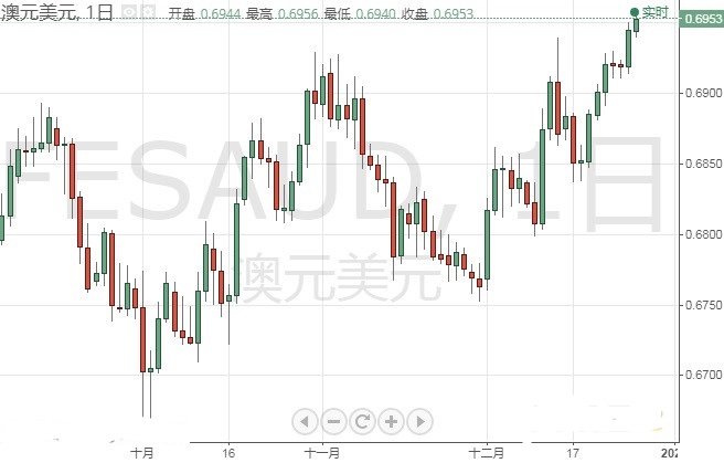 特朗普贸易言论打击美元 金价恐还有大涨行情 