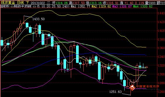 《黄金查询》今夜非农黄金价格最可能出现的四种走势