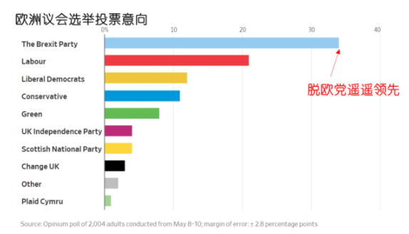 欧洲议会选举重磅登场 脱欧再临变局！