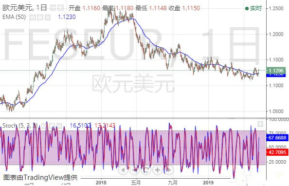 欧元 英镑 日元和澳元最新日内交易分析