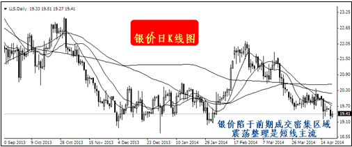 目前金价抄底不急 再跌之前难有大反弹