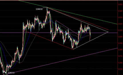 黄金盈利：今晚黄金价格多方还有两次波段做多机会