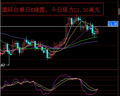 留意今日诱涨意图 黄金价格不可追涨了